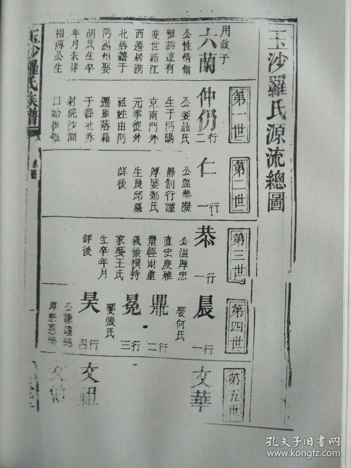 罗氏族谱豫章罗氏族谱六兰公字君容第一册硬精装大16开934页2011年版