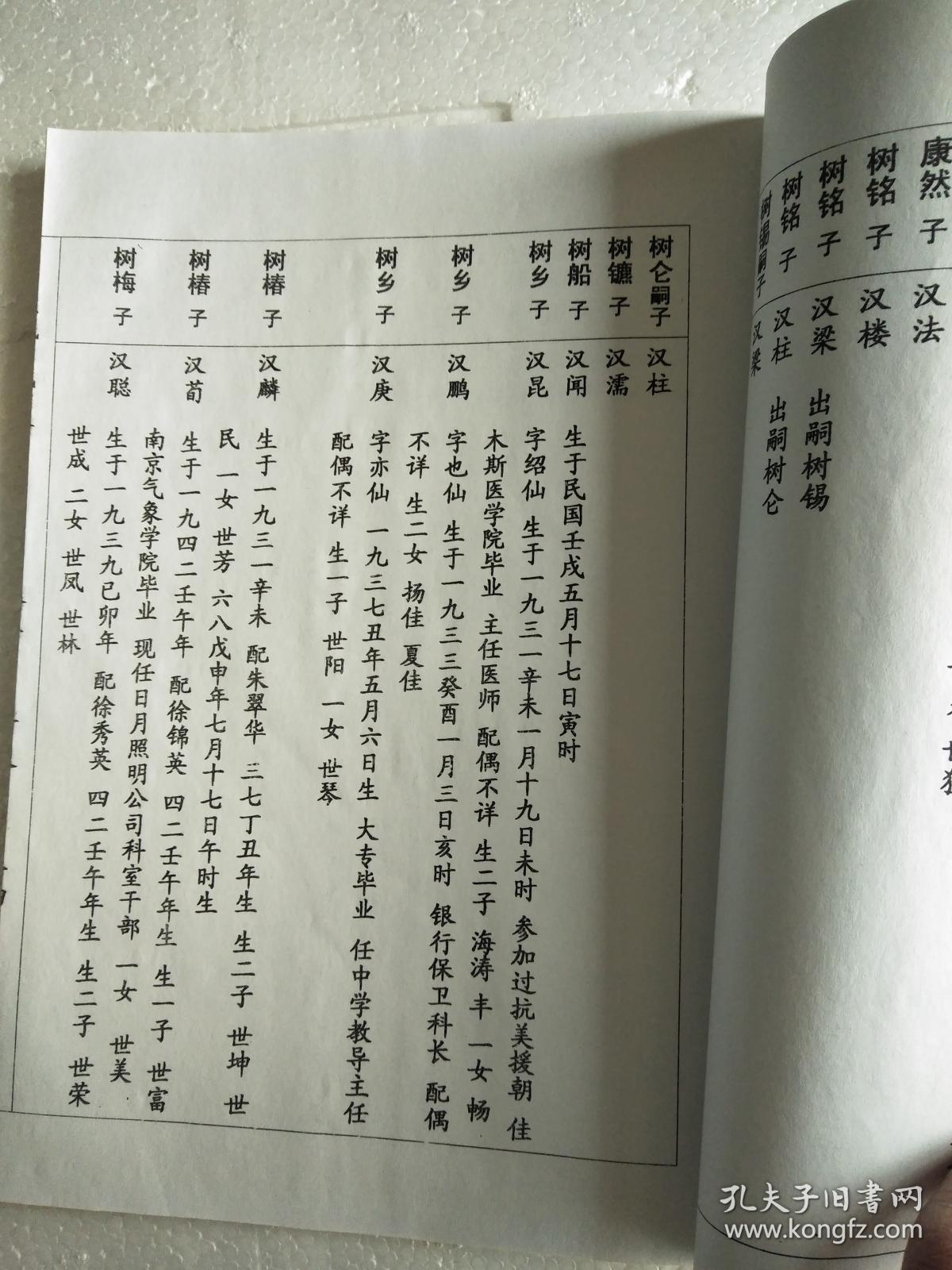 刘氏宗谱 【彭城堂】盐城支 (卷六) 双折页 16开 104页 2005年修 售