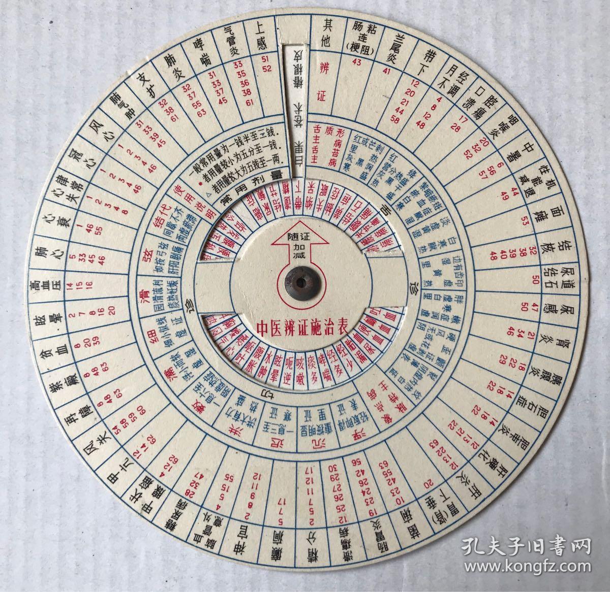 中医辩证施治表