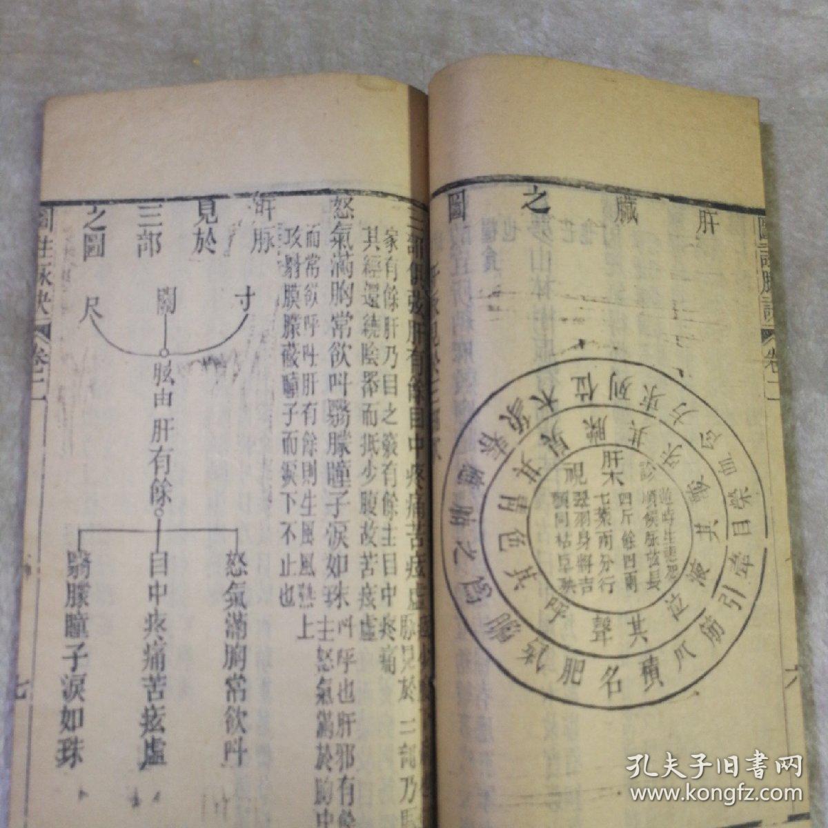 图注王叔和脉诀 卷一 卷二