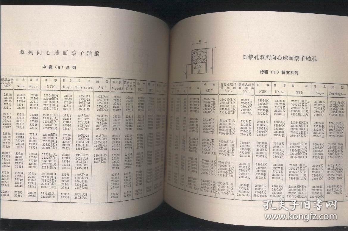 国内外滚动轴承型号对照手册 (横16开图表形式)