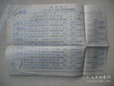 秦皇岛文联1992年工资单, 很多 名人签名