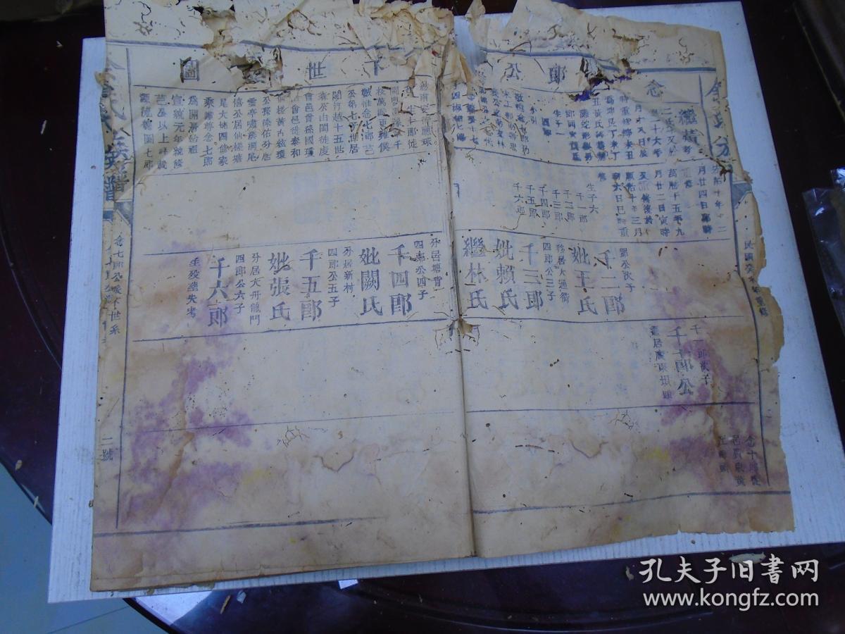 民国癸未年重修《余氏族谱》端公位下/念七郎公派下世系/有志位下/仕