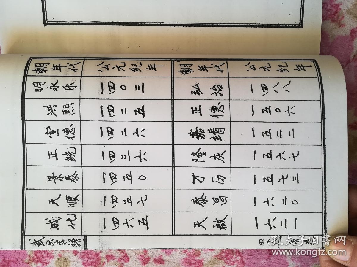 武氏宗谱,武氏族谱,武氏宗族谱书卷首,武氏宗族谱书卷一,卷二,卷三