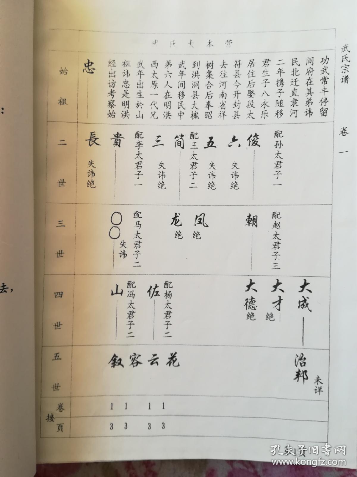 武氏宗谱武氏族谱武氏宗族谱书卷首武氏宗族谱书卷一卷二卷三卷四卷五