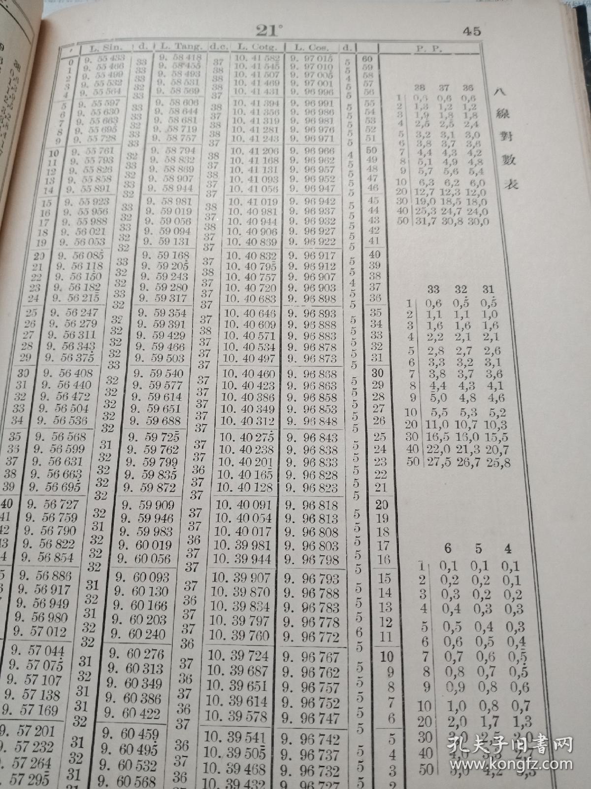 民国旧书《盖氏对数表》