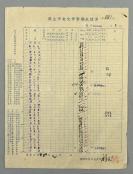 民国三十四年（1945） 著名电机学家、时任国立中央大学教授 程式 毛笔签名《国立中央大学学期成绩单》 油印件一页 （钤印：程式） HXTX302275