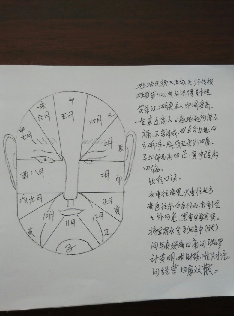 安徽面相内部培训资料