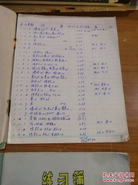 1966年手写记账本四本