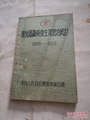 东北区畜疫发生及防治统计1949-1951（W8）