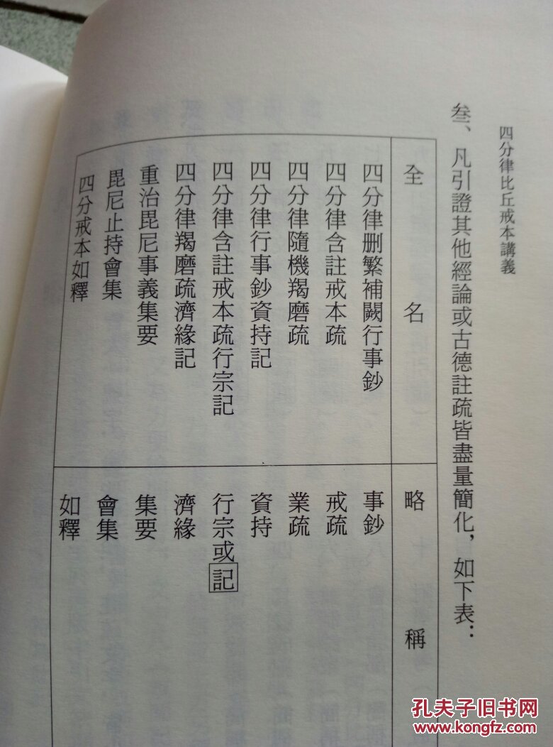 四分律比丘戒本讲义