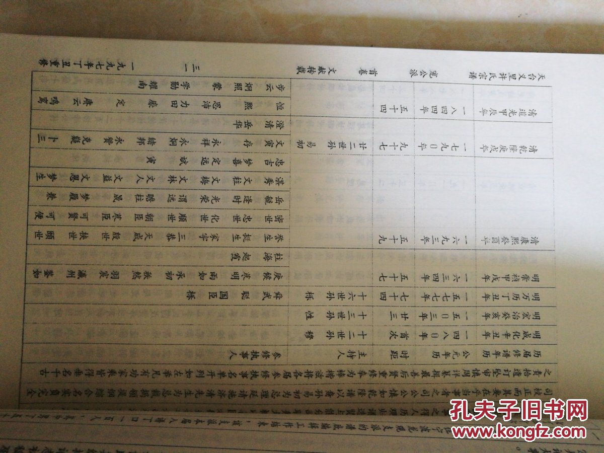 天台义里许氏宗谱