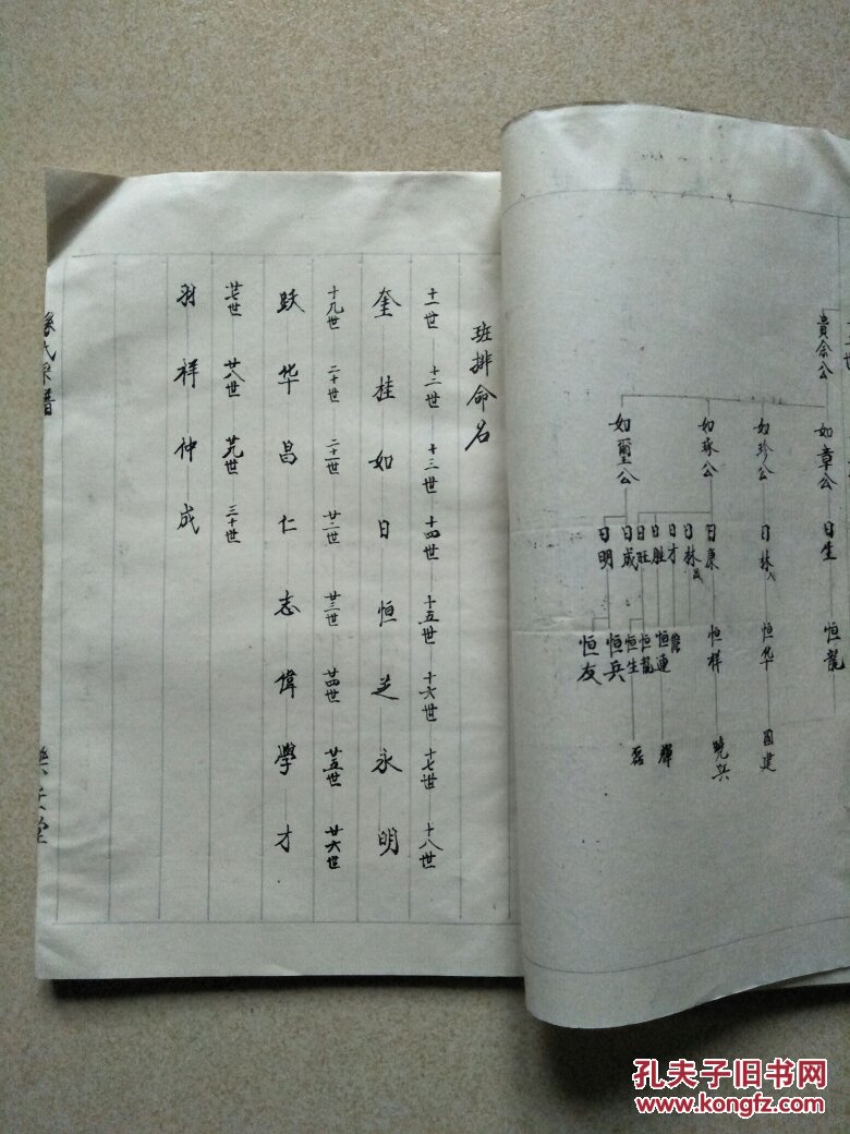 孙氏宗谱(乐安堂支谱)毛笔手书