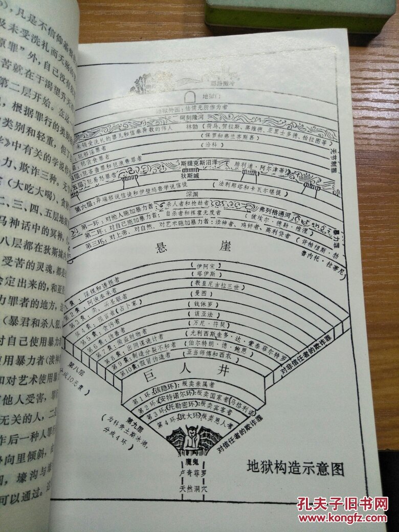 神曲炼狱结构图介绍图片