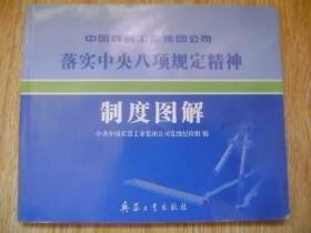中国兵器工业集团公司落实中央八项规定精神制度图解