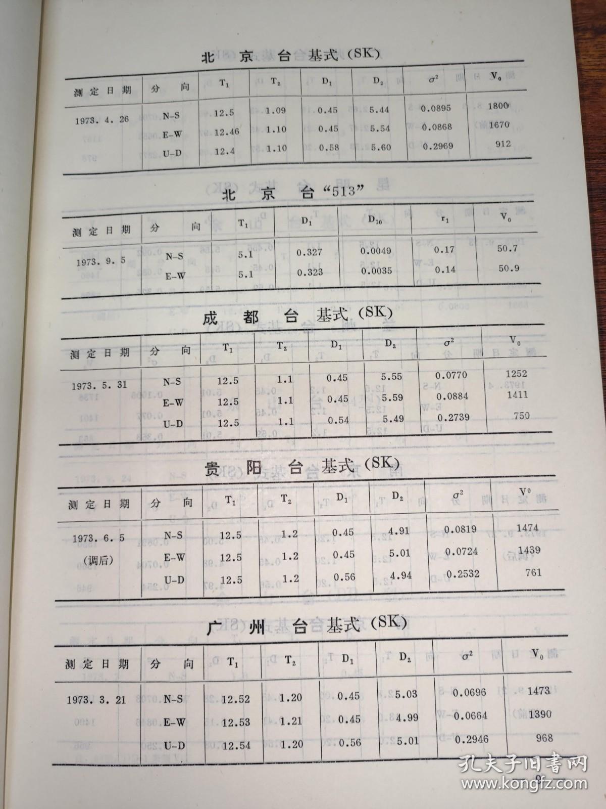 中国地震台网观测报告一九七三年