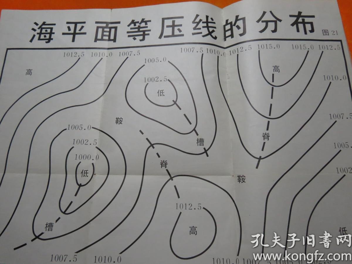80年代教学挂图:海平面等压线的分布