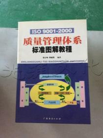 ISO9001-2000质量管理体系标准图解教程