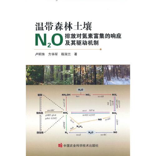 温带森林土壤N2O排放对氮素富集的响应及其驱动机制