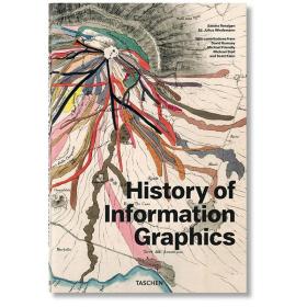 现货 History of Information Graphics 信息图形设计的历史