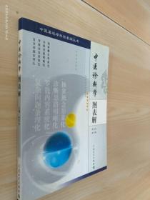 中医诊断学图表解