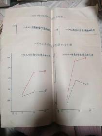 1993、1994年男女学生身高曲线图、体重曲线图、营养状况评价分布图（手抄）