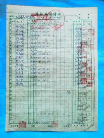 岁月留痕732：1961年西门县太平人民公社工资发放表