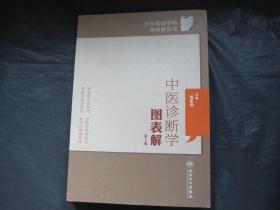 中医诊断学图表解