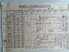 滁州市各部门1987年国库券推销任务按旬完成进度表