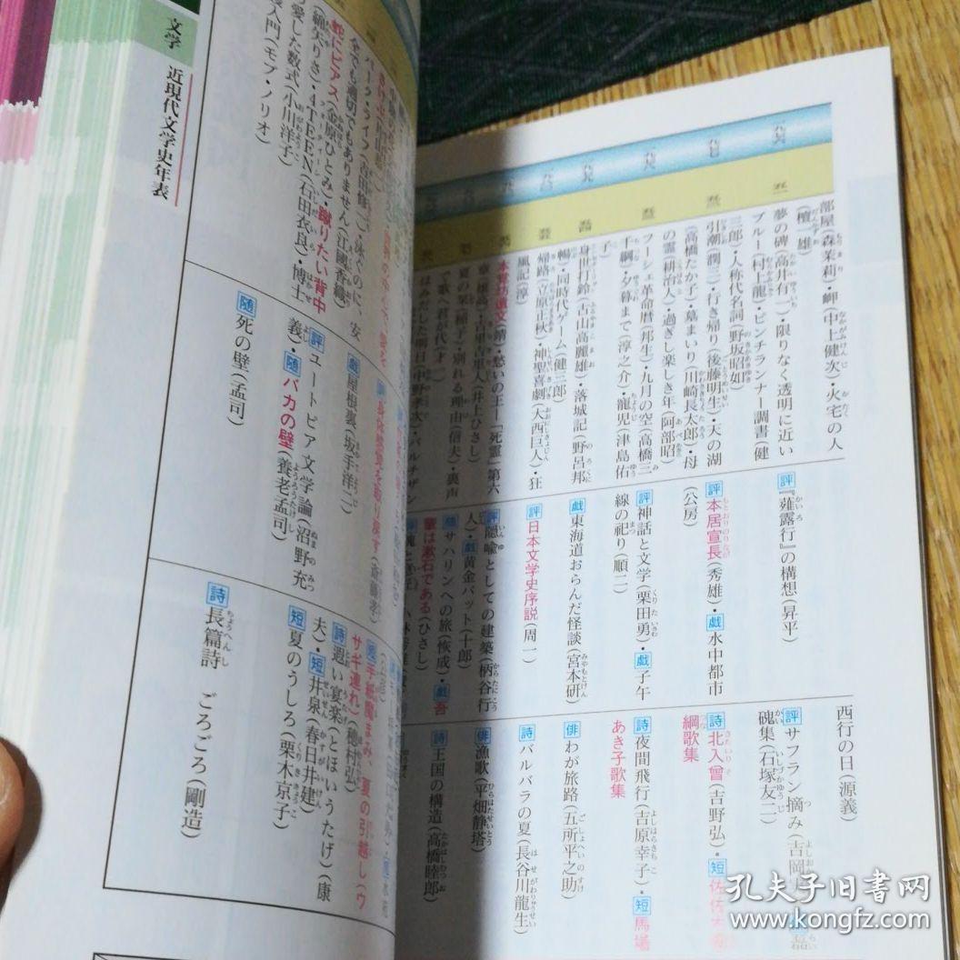 综合国语便览稲賀敬二大32开很厚05年品好现货包邮 孔夫子旧书网