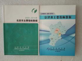 2000—2015年 北京市主要指标数据，2005—2015年 京津冀主要指标数据（2本合售）