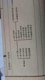 民国36年【1947】线装书--南唐二主词汇笺--品不错