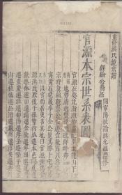 【提供资料信息服务】重修洪氏统宗谱
