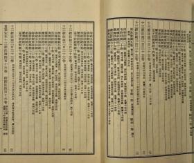 中国古籍善本书目   经部、史部、子部、集部、丛部、附藏书单位号表、检索表   43册全