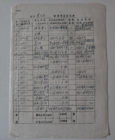 著名学者 摄影师朱天民1987年亲笔填写16开《会员朱天民获奖作品登记表》1份2页
