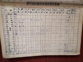 文革资料：吉林省舒兰县红旗公社（现白旗镇）上山下乡知识青年名册（1968-1977年）1066人，后附有转为社员的知青名单