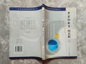 中医诊断学图表解
