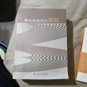 财政体制简明图解