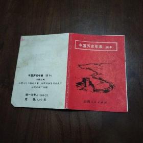 中国历史年表简本