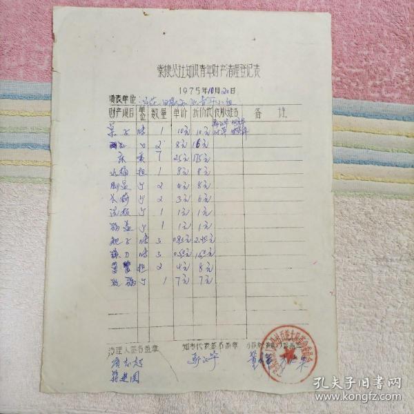 知青类 棠棣公社知识青年财产清理登记表（百花四队知青小组）1975年作者