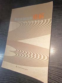 财政体制简明图解
