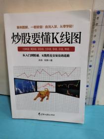 炒股要懂K线图
