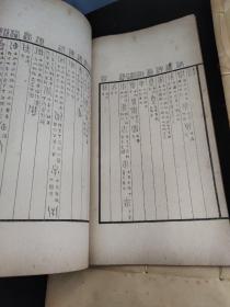一函四册分:簠室殷契类纂正编八卷两册，存疑八卷两册。品好） 孟广慧题书名