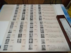 （补录信息）资料散页九张，内容为早期历史文化名人简介，涉及：丁元普、丁沛渔、毛子坚、田寄苇、庄闲、汤东父、汤临泽、刘天囚、刘潜荪、许石楠、李健、李栖云、吴东迈、吴眉孙、余节高、宋小坡、沈吉逵、陈世第、陈祖望、陈端友、张秉三、张国淦、项藻馨、胡焕、赵祖望、费行简、姚虞琴、袁希洛、高振霄、黄葆钺、黄遂生、曹元鼎、曹典初、商苼伯、路朝銮、戴世恭、濮文波、王惠民、吕鹏抟、吕慧依、许鹤丞、孙景风、孙嘉荣……