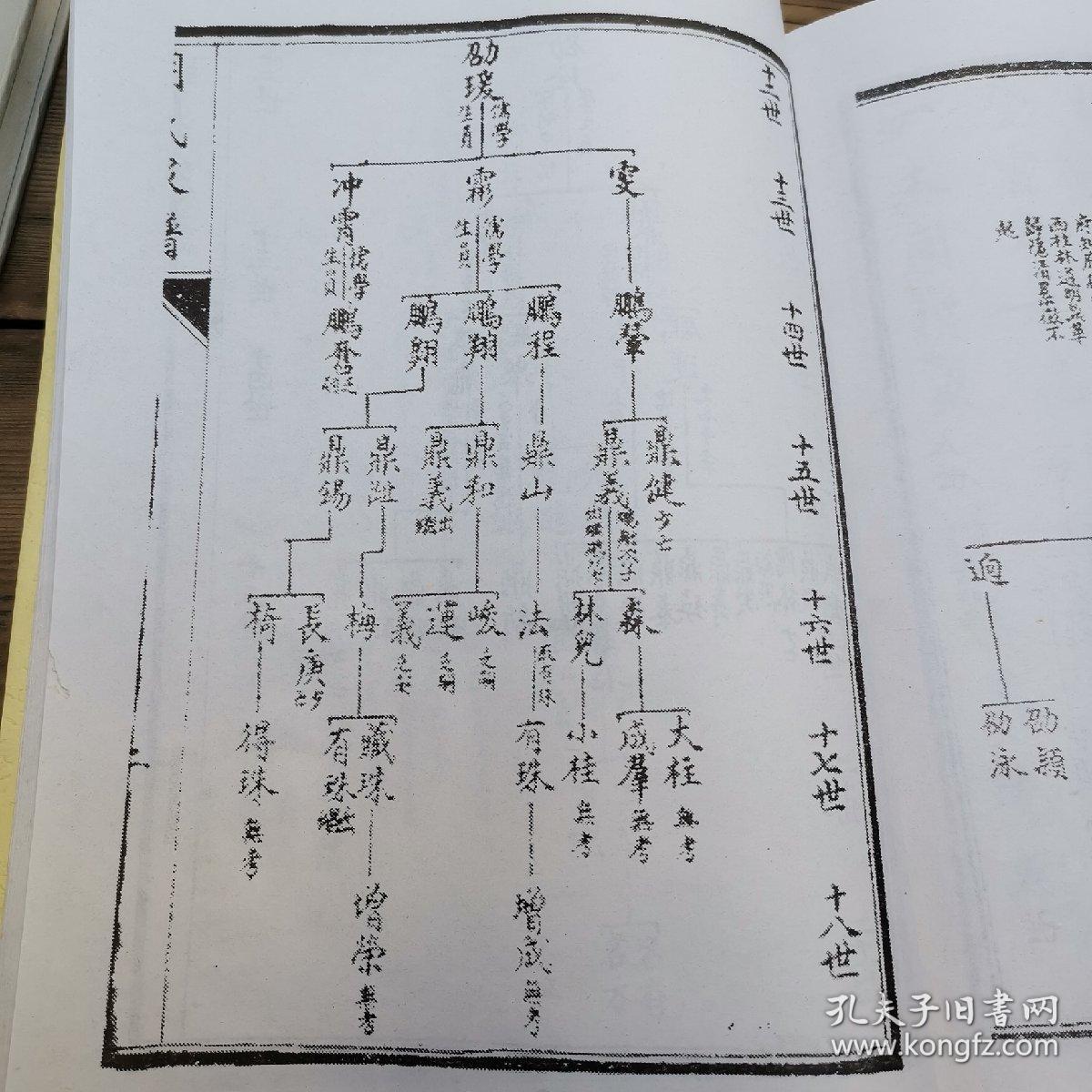 字辈:登云名著远绍祖庆廷长一本同增盛遵承用迪光)