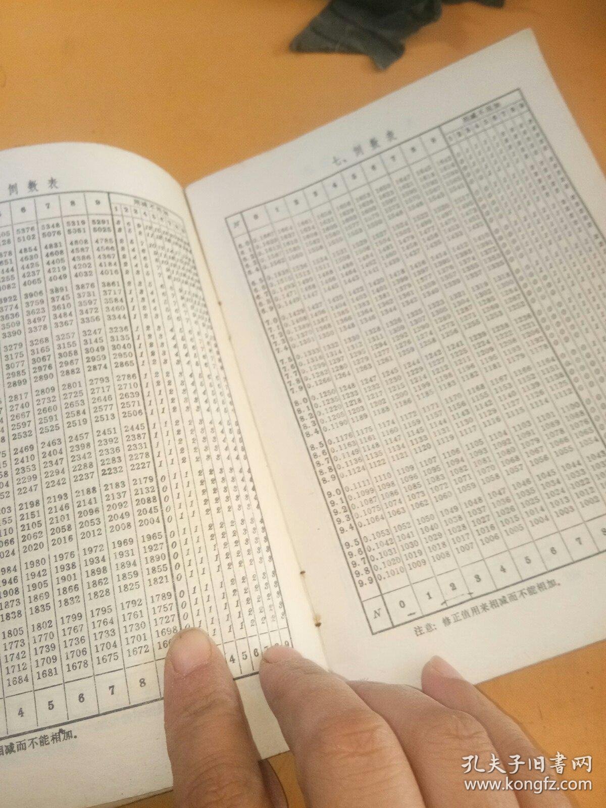 中学数学用表