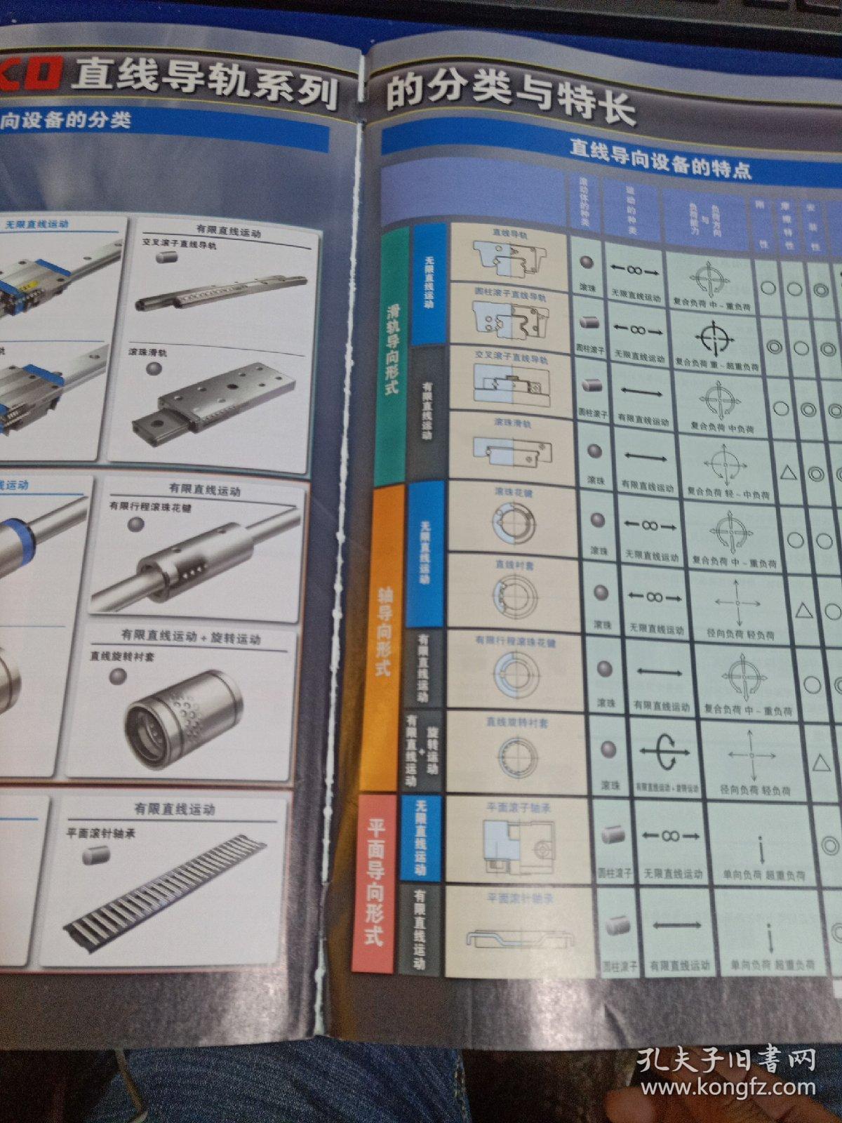 iko直线导轨系列综合目录 blue 直线运动系统产品样本手册_iko日本东