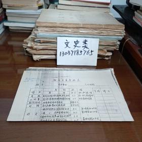 武汉工业大学教师业务考核表（复印件） +协议书（复印件） +调课通知单【合售】