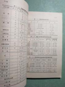 合成树脂及玻璃钢(1版1印)