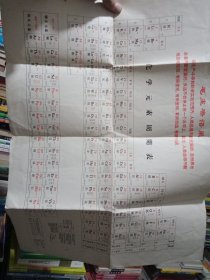 70年1版1印带毛主席语录北京大学化学系编化学元素周期表